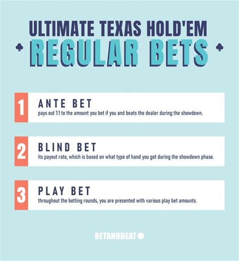 can i bet in texas.